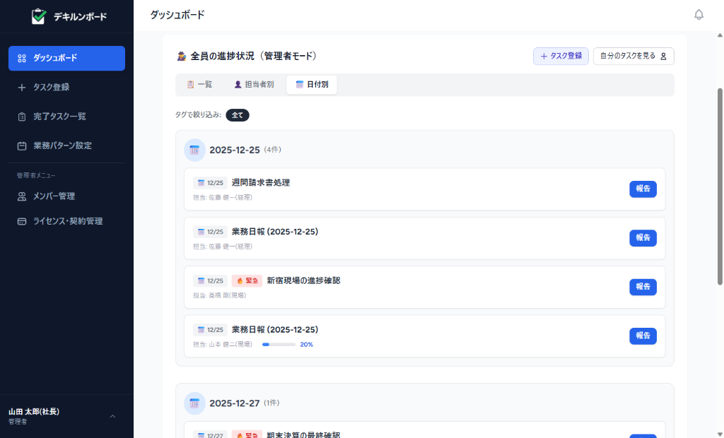 管理画面ダッシュボード